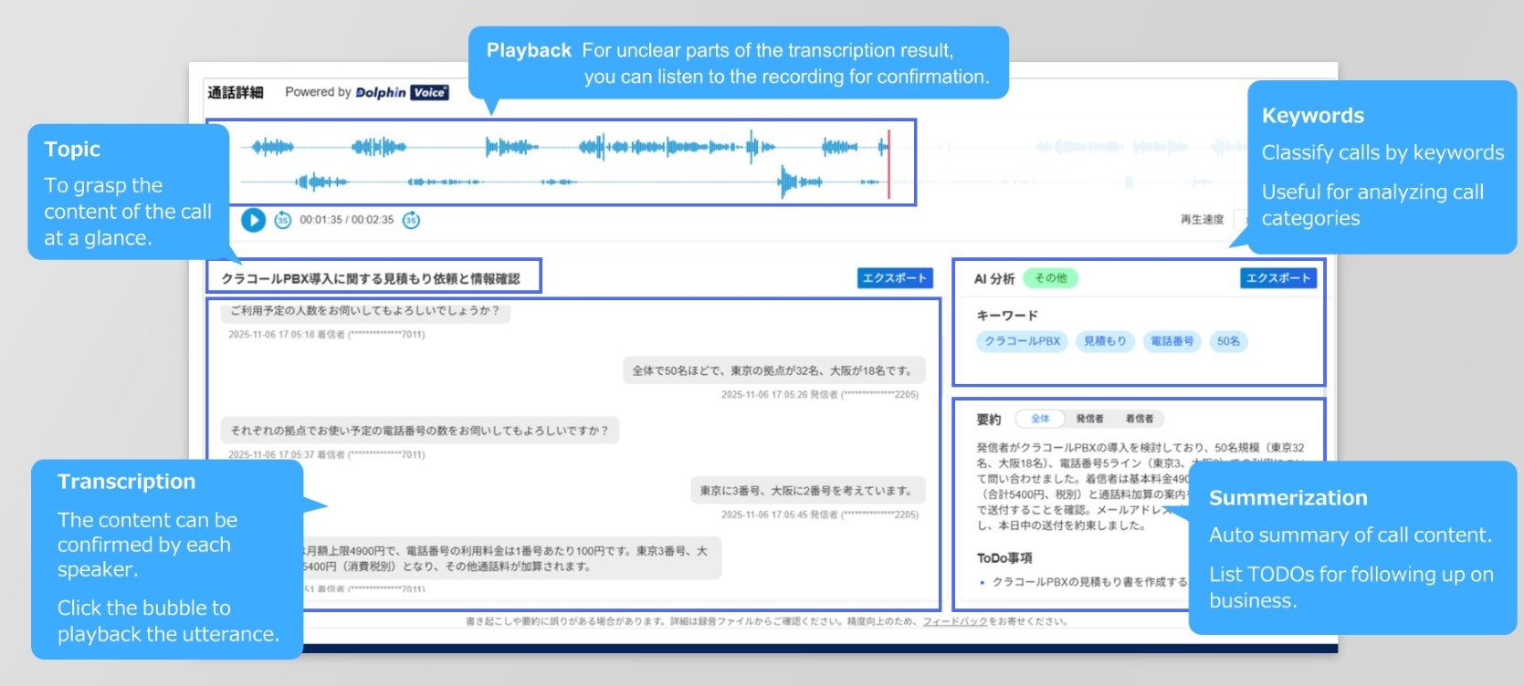 Achieved with DolphinVoice's high-precision speech recognition & speaker diarization & LLM summarization technology.