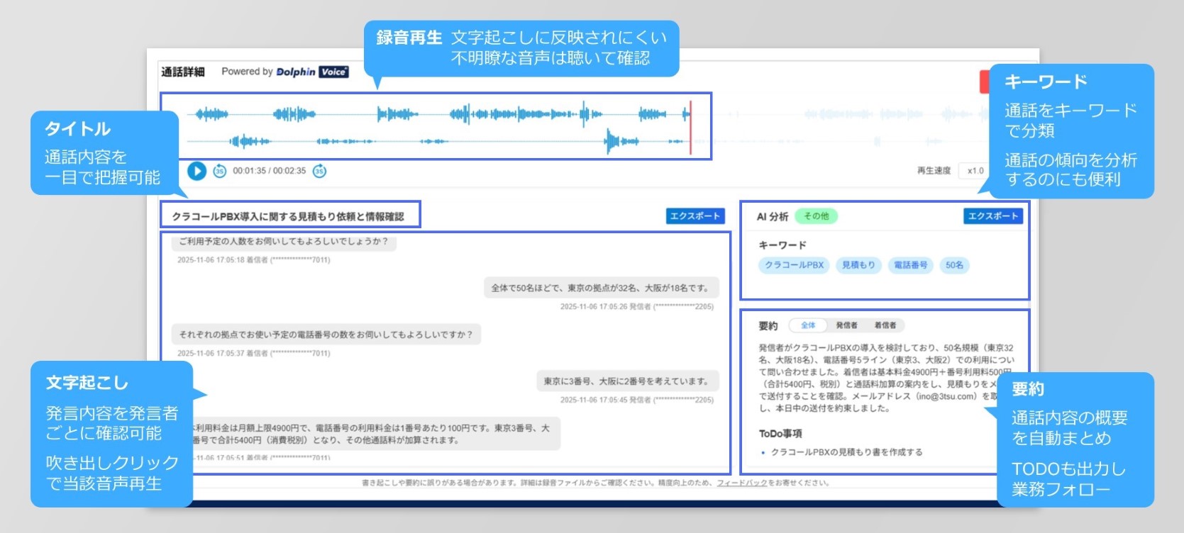 DolphinVoiceの高精度音声認識＆話者分離＆LLMサマリ技術で実現